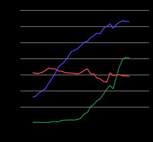 공정에 따른 이산화 타이타늄의 전 세계 생산량 변화
