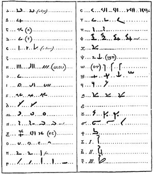 Illustration depicting two columns of Demotic text and their Greek equivalent, as devised by Johan David Åkerblad in 1802