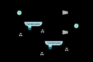 원유 천연 가스에서 응축액을 분리하는 개략적인 흐름도