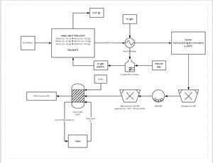 망가니즈 정제 회로도.