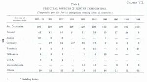 1922년에서 1944년 사이 이민자 출신지 표시