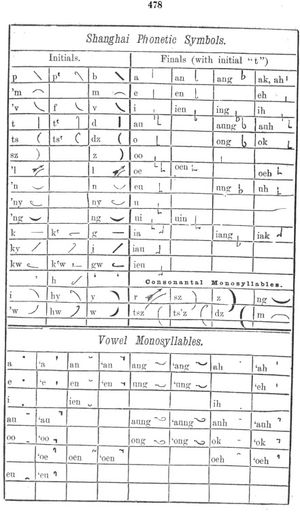 Rev. Silsby's symbols