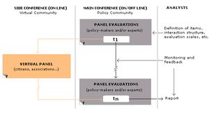 웹 기반 통신 구조(하이퍼델파이)