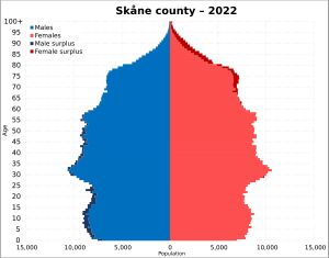 스코네 주 인구 피라미드