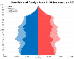 2022년 스코네주 출생 및 외국 출생 인구