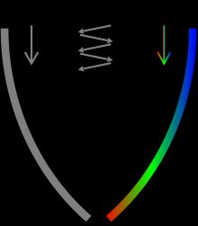 《메멘토》의 이야기 전개 구조를 알기 쉽게 표현한 도표①.