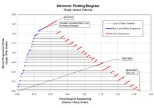 《메멘토》의 이야기 전개 구조를 알기 쉽게 표현한 도표②.