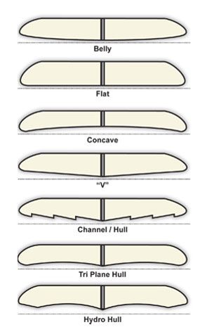 서프보드 바닥의 다양한 모양을 보여주는 차트