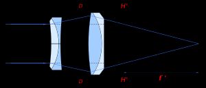 렌즈의 초점 거리가 렌즈보다 짧을 수 있음을 보여주는 광각 렌즈를 통한 빛의 이동 다이어그램
