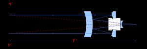 반사 렌즈의 다이어그램
