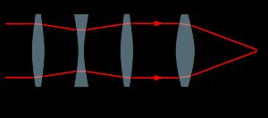 간단한 줌 렌즈 시스템. 무초점 시스템의 세 개의 렌즈는 L1, L2, L3 (왼쪽부터)이다. L1과 L2는 좌우로 움직여 시스템의 전체 초점 거리를 변경할 수 있다(아래 이미지 참조).