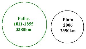 요한 히에로니무스 슈뢰터의 크기 비교 그림 (1811년 추정치로, 정확하지 않음).
