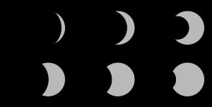 평면 기하학에서 월형의 예시 (음영 영역). 맨 윗줄의 예시는 초승달 모양으로 간주될 수 있는데, 월형이 원래 (가장 오른쪽에 있는) 원형 디스크의 중심을 포함하지 않기 때문이다.