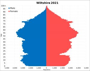 윌트셔주 인구 피라미드