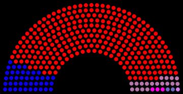 1872년 미국 대통령 선거 선거인단 투표 결과. 빨간색은 그랜트, 파란색 계열은 그릴리에게 투표할 예정이었던 선거인단이 투표한 다른 후보들을 나타낸다.