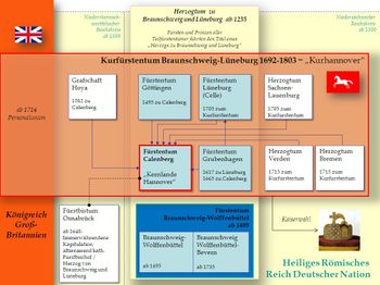 브라운슈바이크뤼네부르크 선제후국의 영토 분할과 브라운슈바이크뤼네부르크 공국 내의 왕조 관계 및 그레이트브리튼 왕국과의 관계.