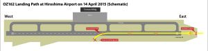 히로시마에서의 162편 착륙 경로