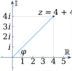 복소수 z를 복소평면에 나타낸 그림