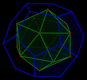 정십이면체 안에 있는 정이십면체