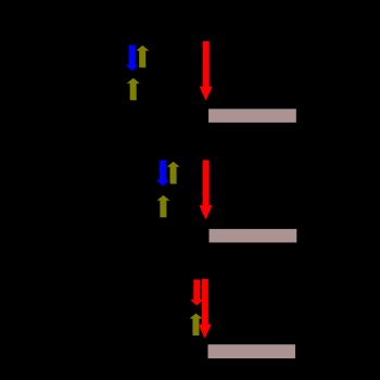 1. 환난 전 휴거설 2. 환난 중 휴거설 3. 환난 후 휴거설