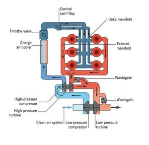 직렬 복합 트윈 터보 다이어그램