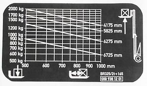일반적인 적재 능력 명판. 부착물 사용 시 적재 능력이 달라질 수 있음을 보여준다.