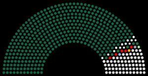 2010년 총선거 결과. 국민민주당은 해당 선거에서 인민 의회 의석의 3/4 이상을 확보했다.