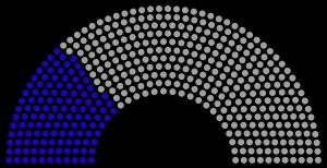 미국 하원(제117대, 2021-2023년): 여성 의원 122명(파란색), 남성 의원 319명(회색).