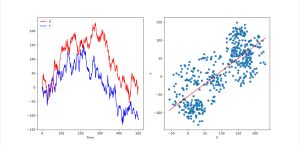 아무런 관계가 없는 확률보행 과정 시계열과 산점도의 모양
