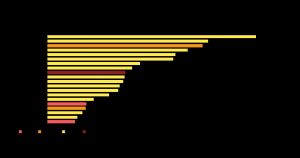 2021년 국가별 전체 농업 면적에서 유기농업 면적의 비율