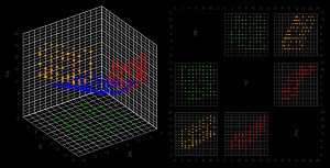 3차원 데이터의 시각화와 해당 산점도 행렬