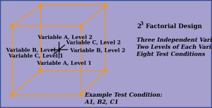 직교 요인 설계 예시