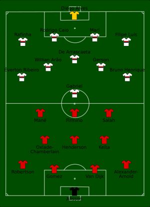 2019 FIFA 클럽 월드컵 결승의 선발 멤버