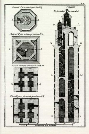 Investigaciones sobre la fundación y fábrica de la torre llamada de Hércules}}, 1792