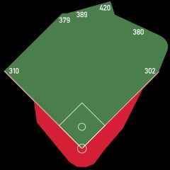 펜웨이 파크의 불규칙한 구장 형태