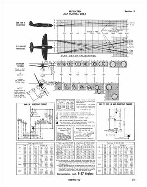 m}} 전방의 한 점으로 수렴시켰다.
