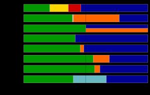 #00ffff}}: 다른 무소속들