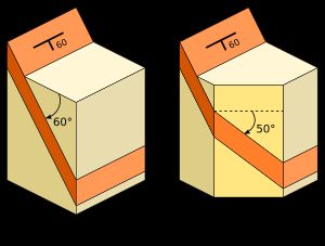 노출된 면이 주향 방향과 일치하지 않을 때 나타나는 겉보기 경사