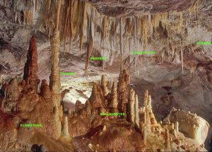 동굴 생성물의 여섯 가지 가장 흔한 유형: 유석, 석주, 커튼, 석순, 종유석, 빨대 종유석