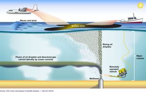 보트와 비행기의 분산제 사용 외에도 딥워터 허라이즌 유출 사고는 해저 분산제 주입을 처음으로 사용했다