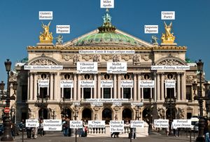 다양한 조각상의 위치를 표시하는 라벨이 있는 팔레 가르니에의 파사드