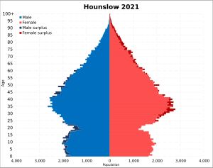 2021년 하운즐로 자치구의 인구 피라미드