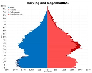 2021년 바킹 앤 대거넘구의 인구 피라미드