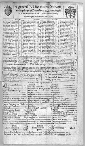 1665년 흑사병에 대한 사망자 보고서