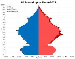 리치먼드어폰템스구 인구 피라미드