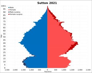 2021년 서턴구의 인구 피라미드