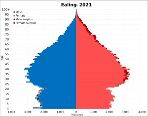 2021년 일링구 인구 피라미드