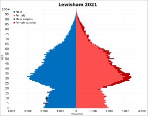 루이셤 구의 인구 피라미드