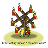 17세기 판화에 묘사된 초기 유희용 바퀴(오른쪽, 터키의 디자인으로 보이며, 성인용으로 추정)