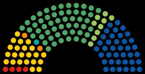 2012년 멕시코 상원 선거 결과